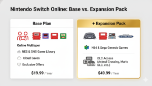 Ultimate Guide to Choosing Your Switch Online Membership in 2026