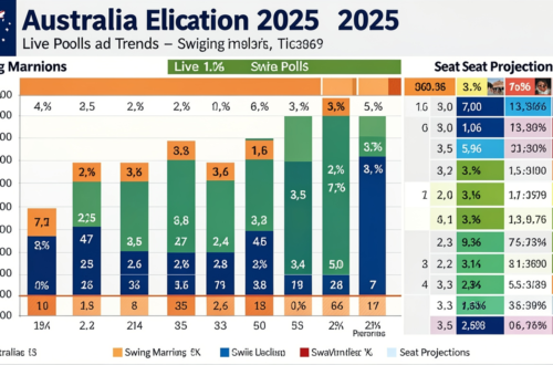 Australia Election 2025