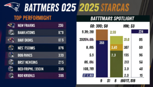 New England Patriots vs Baltimore Ravens Match Player Stats: 2025 Recap
