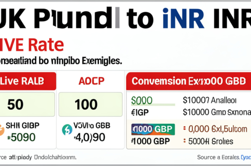 uk pound to inr