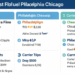 flights from philadelphia to chicago